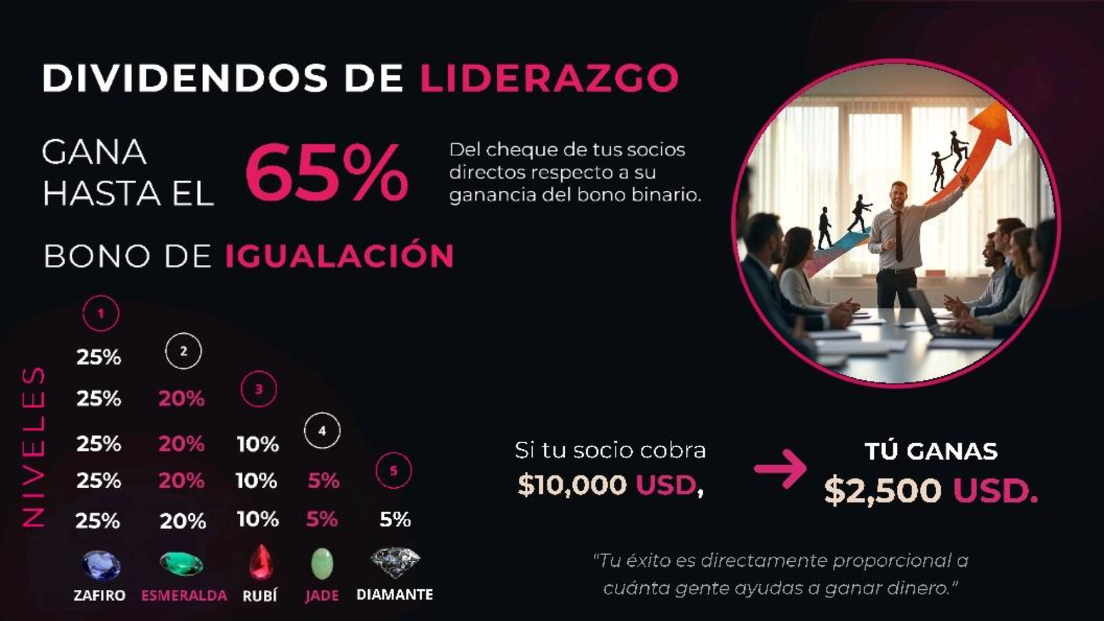 Plan de compensación WeNow, diapositiva 3